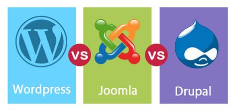 Wordpress vs Joomla vs Drupal | Top Comparisons to learn