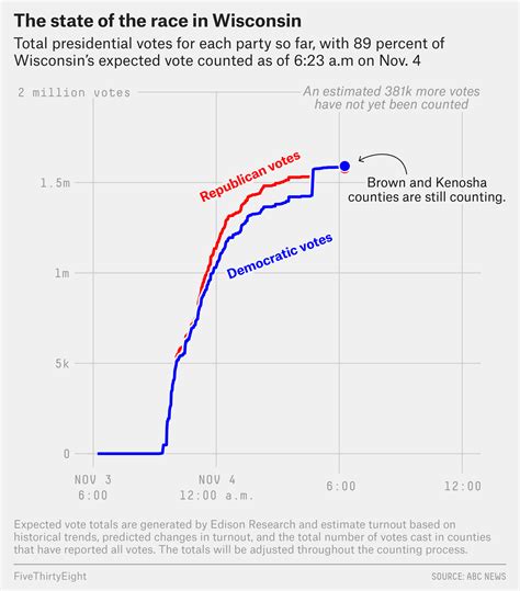 Biden Is Projected To Be The President-Elect. Here’s How It All Went Down. | FiveThirtyEight