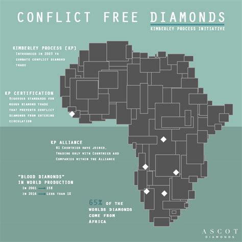 Conflict Free Diamonds – Ascot Diamonds