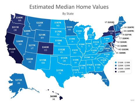 Relocating to Minnesota? How do MN home values compare to your state? - HomesMSP