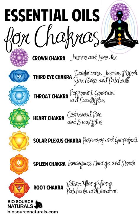 Essential Oils for Chakras | Balance your chakras with essential oils. | Essential oils for ...