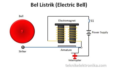 Cara Kerja Bel Listrik (Electrical Bell)