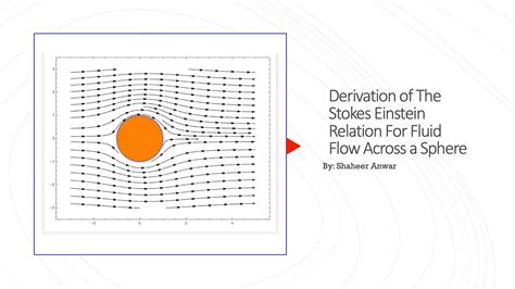 Derivation of the Stokes Einstein Equation - YouTube