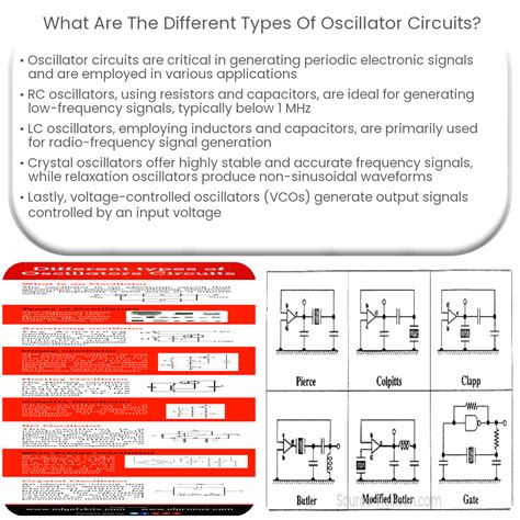 What are the different types of oscillator circuits?