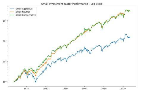 Small-Cap Effect Trading Strategy (Factor, Backtest, Performance, Setup ...