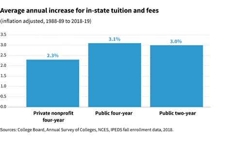 More colleges offer tuition deals for out-of-state students - Putnam ...