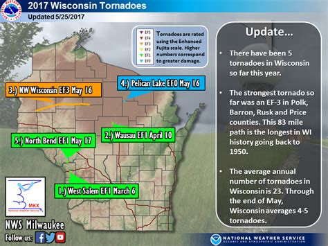 Record WI Tornado; May 16, 2017