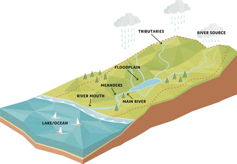 Louisiana Watershed Initiative | What Makes LWI Different