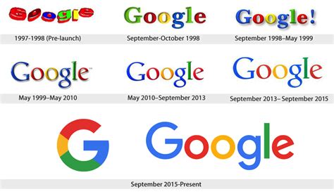 Google Logo Evolution - Colleen Keith Design