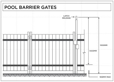 Pool_Barrier_Gates | Quality Building Reports