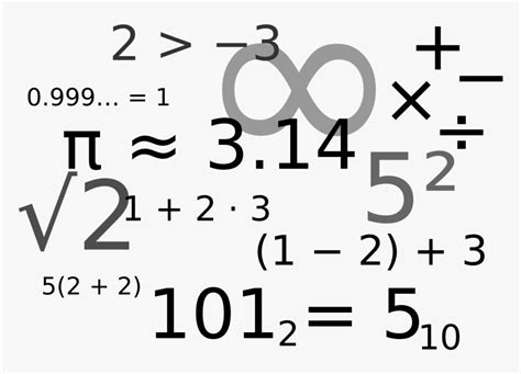 Math Equations Png Clipart Transparent Library - Math And Numbers, Png ...