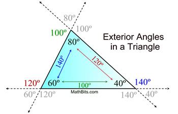 Exterior Angles in a Triangle - MathBitsNotebook (Geo)