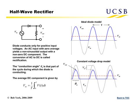 Fullwave And Halfwave Presentation