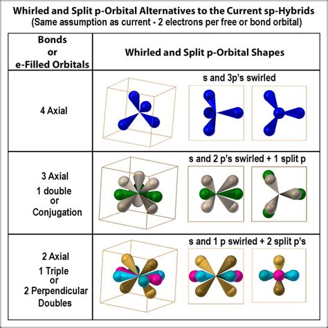 Spdf Orbitals : d f orbitals - DriverLayer Search Engine : I know there are orbitals named s, p ...