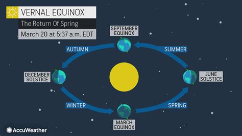 Spring Equinox 2021 Canada : 2021 Chevrolet Equinox Update Delayed To ...