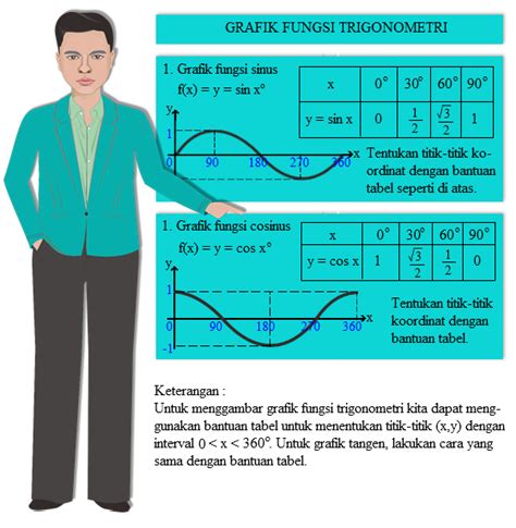 INVERS FUNGSI TRIGONOMETRI ( Disusun Untuk Mengetahui serta Menerapkan ...