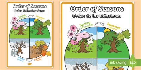 Order of Seasons Display Poster English/Spanish