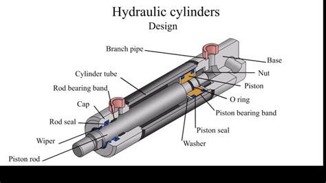 How to Rebuild a Hydraulic Cylinder - Intella Parts Company, LLC