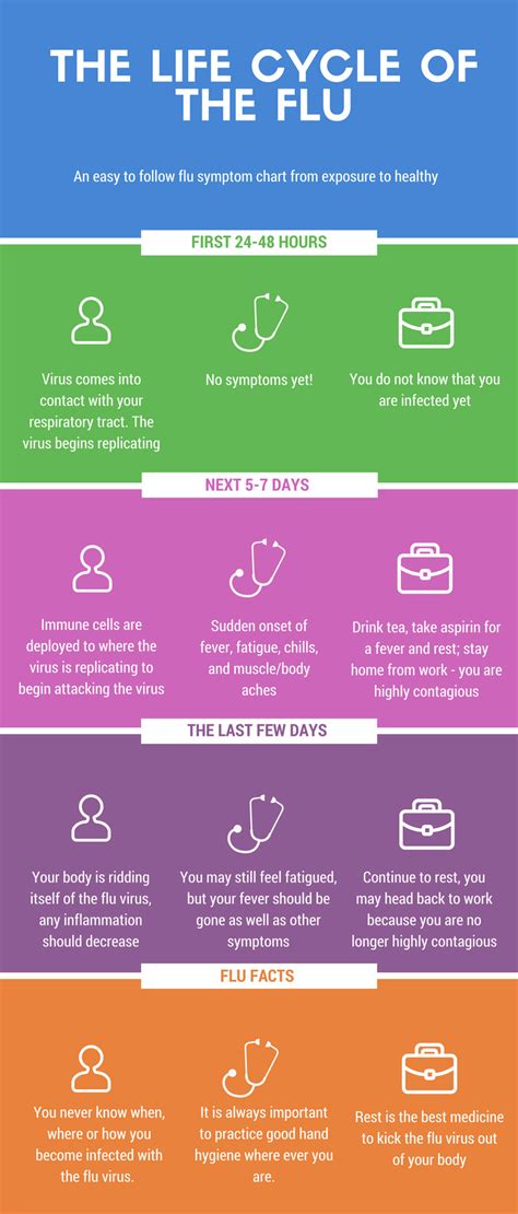 Is the Flu Contagious Through the Air? - Safetec