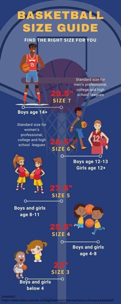 Basketball Size Chart | Basketball Ball