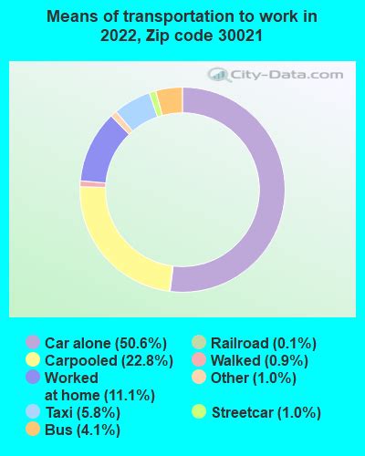 30021 Zip Code (Clarkston, Georgia) Profile - homes, apartments ...