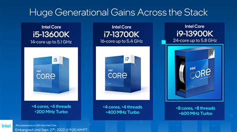 INTEL CORE i7 13700K PROCESSOR REVIEW ,INTEL CORE i7 13700K PROCESSOR REVIEW ซีพียูรองท็อป Intel ...