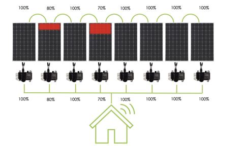 Overview Of Micro Inverter 600w - klsentral.org