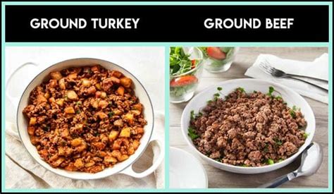 Ground Turkey vs. Ground Beef: Head To Head Comparison