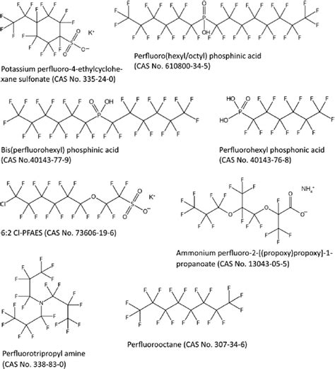 Structure Of Pfas