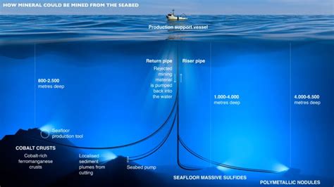 Ironically, Deep-Sea Mining Could Help Fight Climate Change