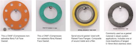 Types Of Gasket For Oil, Gas, Petrochemicals and Power Generation ...