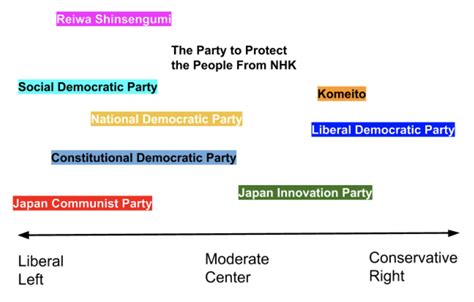 The Basics of Japanese Politics: What Role Does the Diet Play? How Many Political Parties Are ...