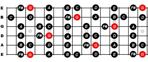 G Major Scale For Guitar - Constantine Guitars