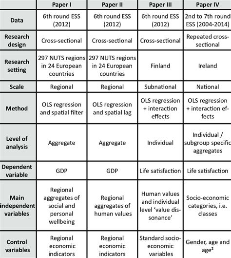 Research design and methods | Download Table