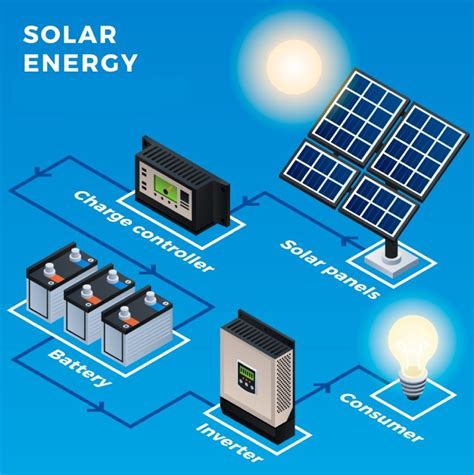 How to Calculate Solar Panel Output? (+ kWh Calculator) (2024)