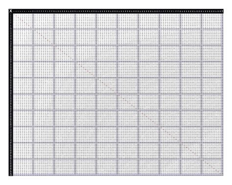 Multiplication Chart 100 X - 10 Free PDF Printables | Printablee