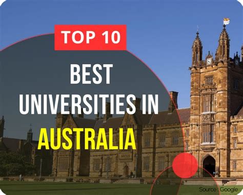 Top 10 Universities In Australia | University Ranking 2023 - MB Patil Education Pvt Ltd