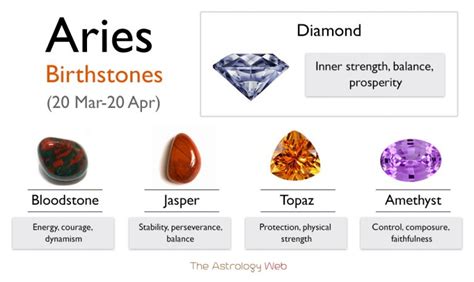 Aries Birthstone: Colors and Healing Properties With Pictures | The Astrology Web