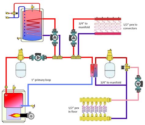 Dual-temp hydronic heat piping plans — Heating Help: The Wall