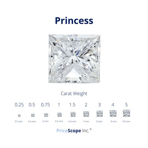 Princess Cut Diamonds: Everything You Need To Know | PriceScope