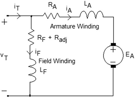 Dc Shunt Motor Equivalent Circuit Diagram | Webmotor.org