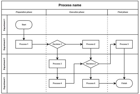 Swimlane creating application | Workflow diagram, Process map, Business process mapping
