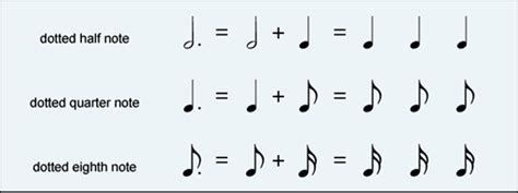 Rhythm In Music Examples