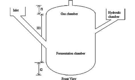 Fixed-dome biogas plant (Seadi et al. 2013) | Download Scientific Diagram