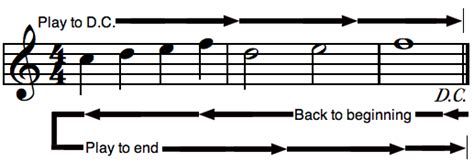 Musical Repeat Sign