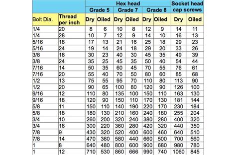 Social studies Sea slug Without torque settings for bolts chart Make it heavy fight complexity