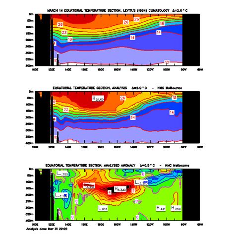 The Weather Centre: Record-Breaking Kelvin Wave Begins Hitting Ocean Surface