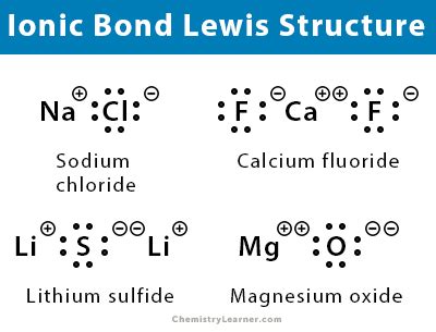 Ionic Bond: Facts, Definition, Properties, Examples, & Diagrams