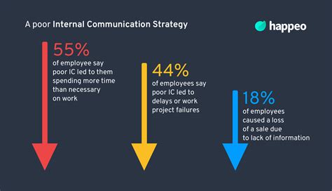 Guide to Internal Communications 2021 | Happeo