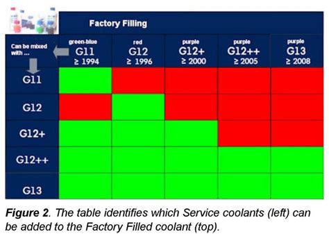 lichid racire maro - Service si intretinere curenta - MOTOCICLISM.ro